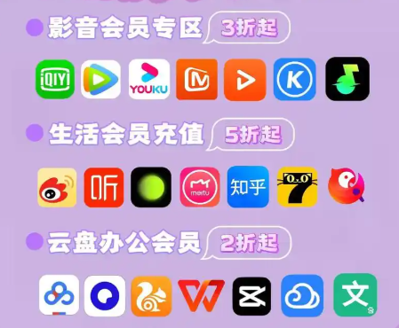 虚拟产品货源网分销流程图